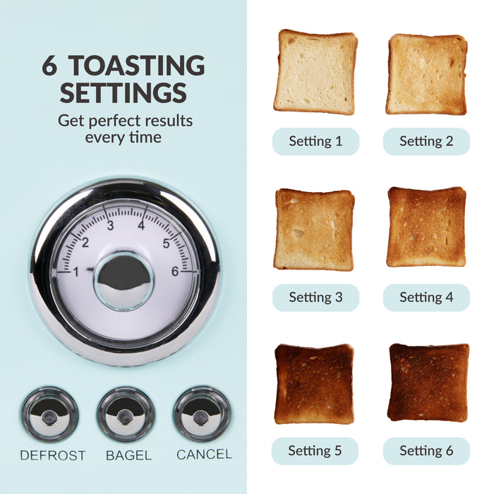 Classic Retro 2-Slice Toaster, Aqua